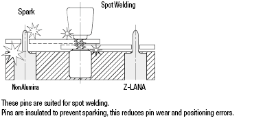 Insulating Locating Pins for Jigs & Fixtures - Threaded:Related Image