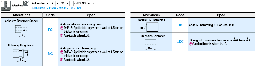 Bushings for Inspection Components/Oval:Related Image