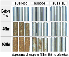 EN 1.4401 Equiv. Hex Screws:Related Image