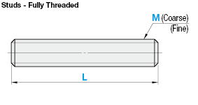Configurable Length Screws/Studs/Fully Threaded:Related Image