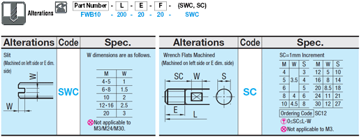 Configurable Length Screws/Both Ends Right-Hand Screws:Related Image