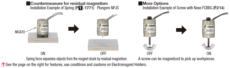 Electromagnet Holders - Standard / Low Profile / Super Low Profile:Related Image
