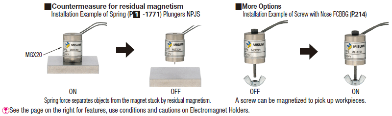 Electromagnet Holders - Axial Cable Type:Related Image