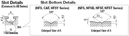 Aluminum Extrusion 5 Series/slot width 6/40x40x20mm:Related Image