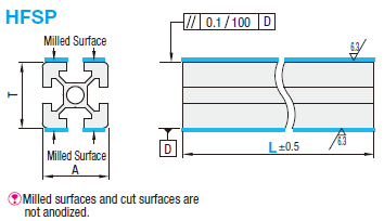 5 Series/slot width 6/40x40x20mm, Parallel Surfacing:Related Image