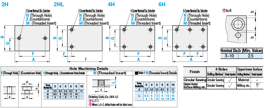 PEEK Plates:Related Image