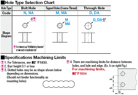Sheet Metal Mounting Plates:Related Image
