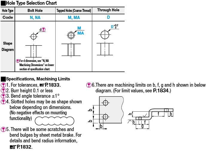 Sheet Metal Mounting Plates/Brackets/Z-Shaped:Related Image