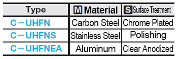 110310206099 Material Table