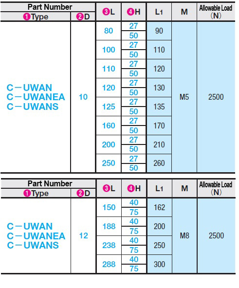 110310231209 Specification Table