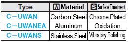 110310231299 Material Table