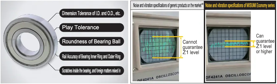Deep groove ball bearing