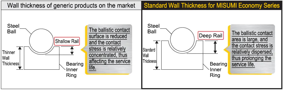 Deep groove ball bearing