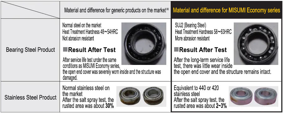 Deep groove ball bearing