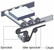 Motor roller for chain drive