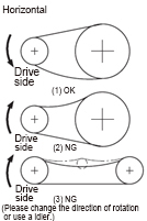 Chain mounting method-horizontal