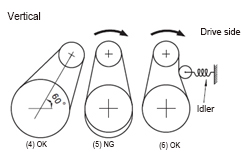 Chain mounting method-vertical