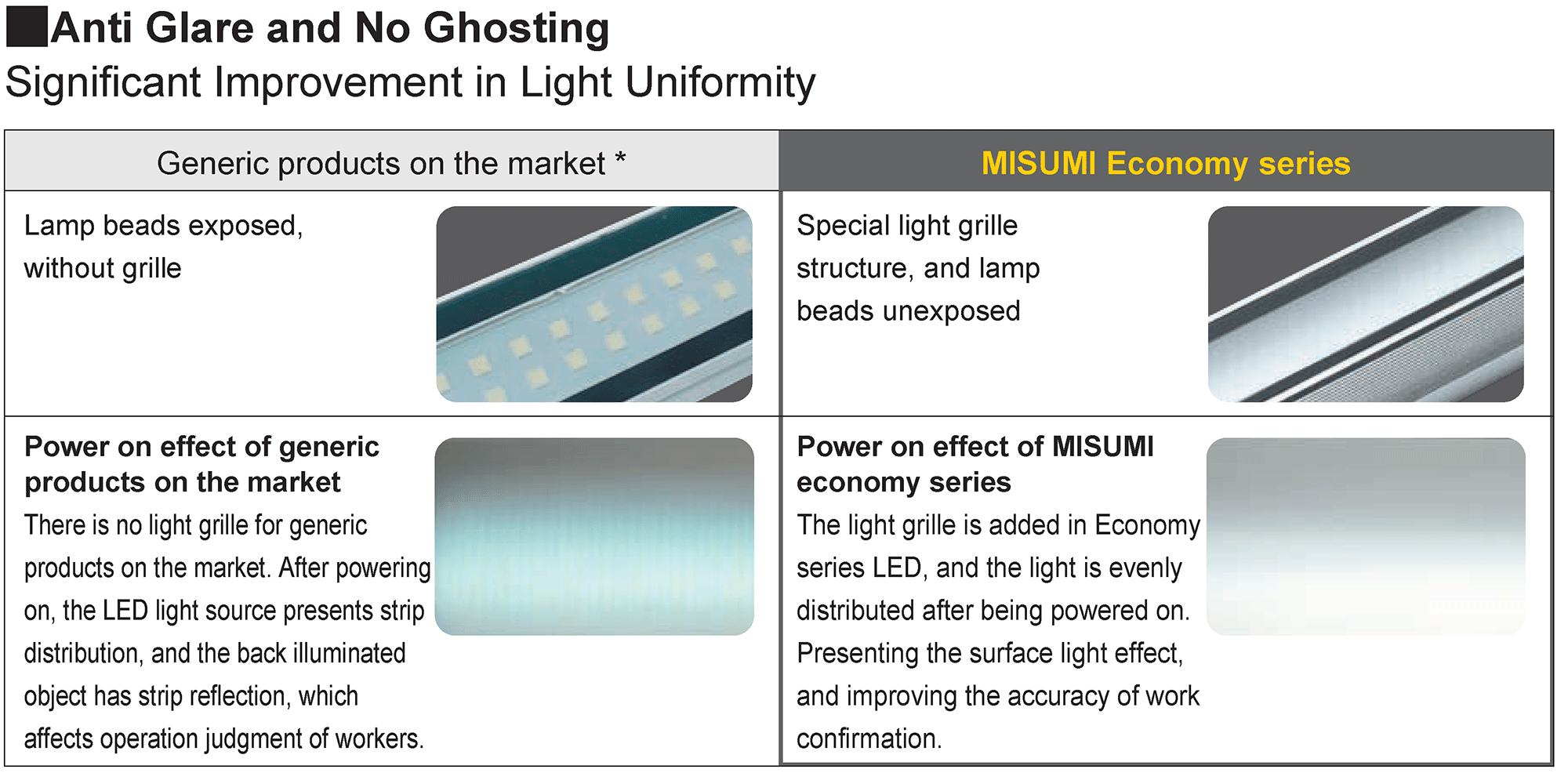 Features of Economy series LED products