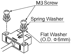 Usage Method