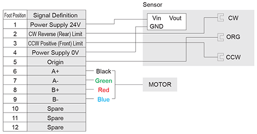 Schematic Diagram of Wiring of MISUMI Automatic Positioning Stage