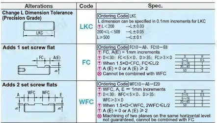 Guide Shaft Bushing Unit Mechanism Full Range of Selections