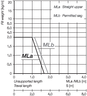 Inner Height 22