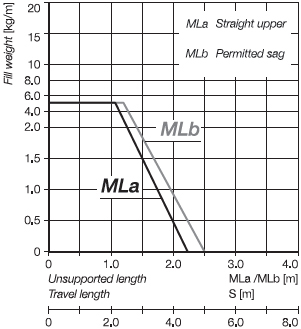 Inner Height 25