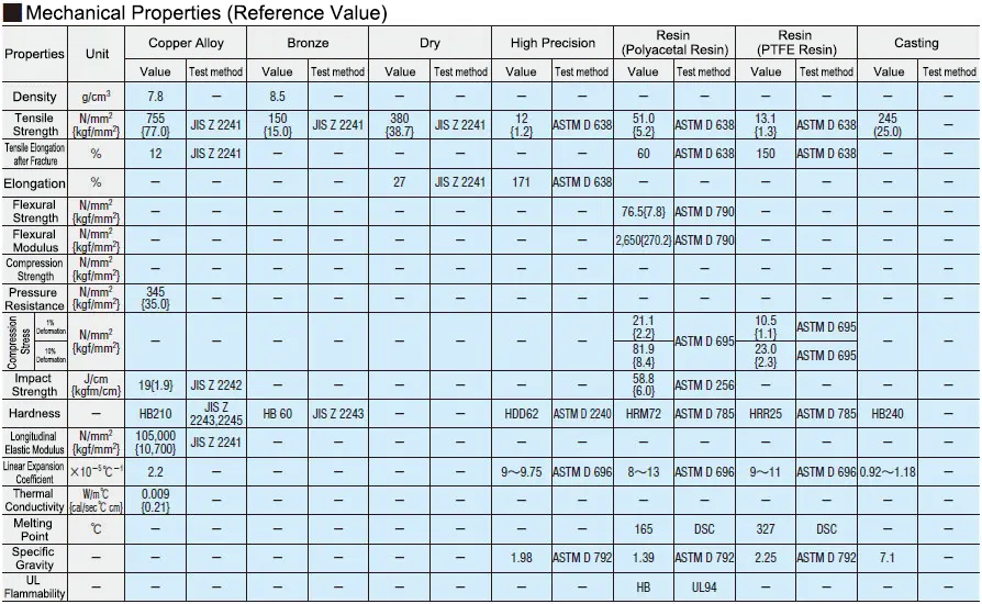 Specification Table 2