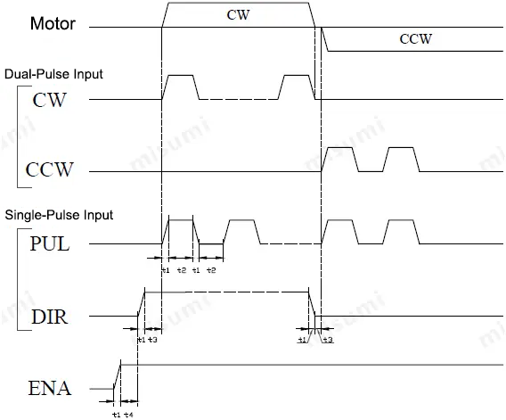 Timing Diagram of the MISUMI Automatic Positioning Stage