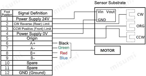 Schematic Diagram of Wiring of MISUMI Automatic Positioning Stage