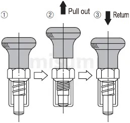 MISUMI Indexing Pin Knob Plunger Usage Method