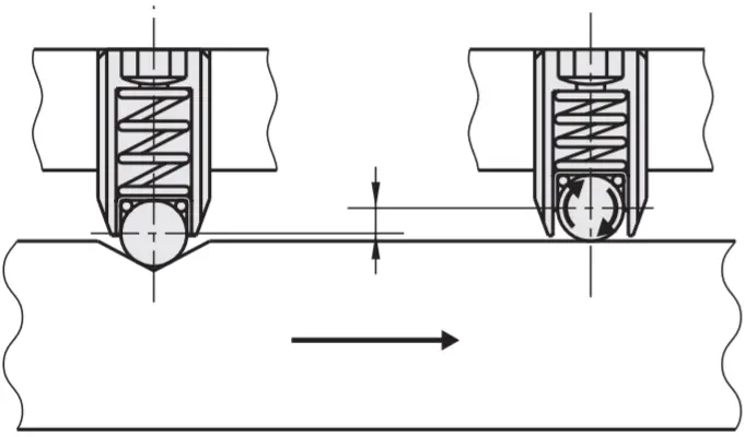 Specifications Overview