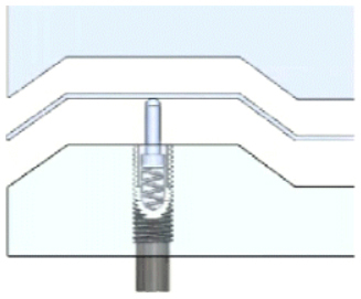 Usage Method