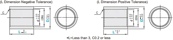 misumi CLBU MISUMI Adjusting Rings for Bearings Specifications and Dimensional Drawing