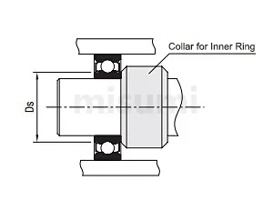 misumi CLBU MISUMI Shim Bushings for Bearings Usage Introduction