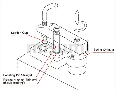 Example of using bushing for positioning pin and example of fixture