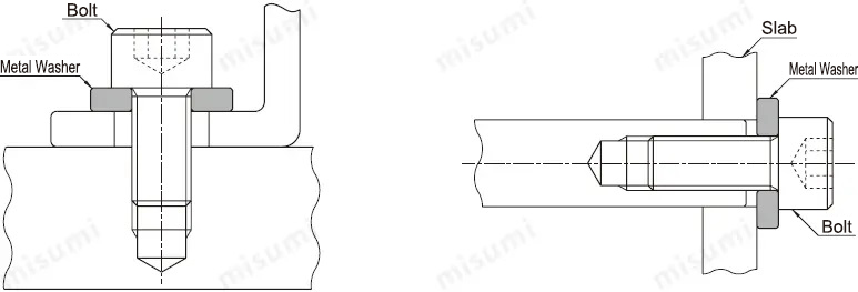 Usage method of metal spiral wound gaskets