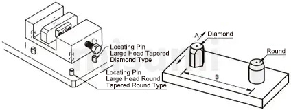 Example of Use for Locating Pins, Introduction to Usage Method of KCF Locating Pins