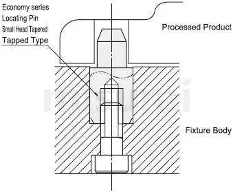 Usage outline of large head, tapered, press fit, standard locating pins Locating Pins