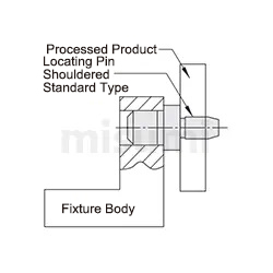 Usage Method of Locating Pins