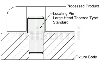 Usage outline of large head tapered taper angle configurable type locating pins Locating Pins