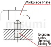 Usage outline of straight sphere locating pins Locating Pins