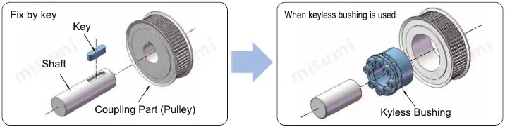 MISUMI keyless timing pulleys can accommodate urgent design changes