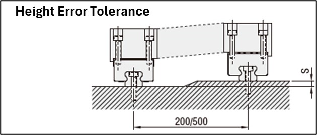 linear-guides高度误差容许值