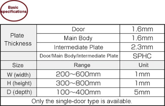 SPA Series Control Panel Box Dust-Proof And Waterproof Type Configurable Size: Related Image