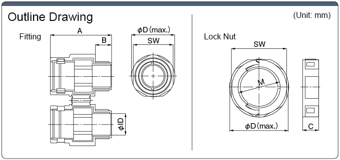 Slitted Double-Layer Plastic Tube, Connector: Related image