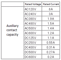 100 VAC Irreversible Electromagnetic Switch Coil:Related Image