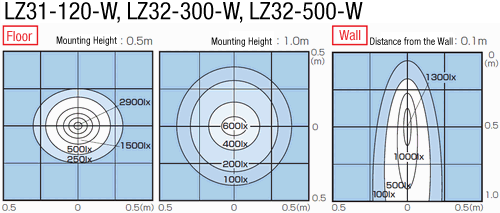 LED Lighting (Spot, Angle Adjustment / Flexible Arm):Related Image