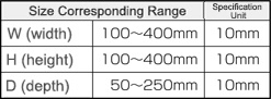 R Series Box Snap Lock Drainage Type RSB Series: Related Image