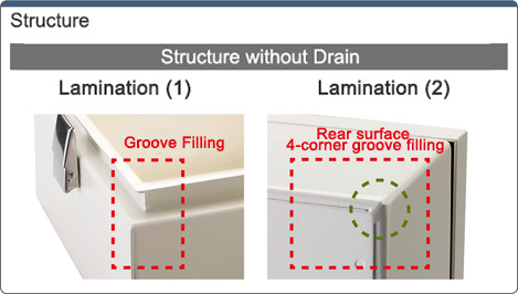 R Series Box Snap Lock Drainage Type RSB Series: Related Image